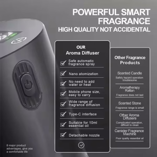 Portable Essential Oil Diffuser Smell Distributor Electric Smell For Home Office Car Air Freshener Rechargeable Scent Diffusers